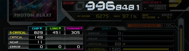 normal score