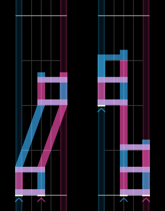 box lasers