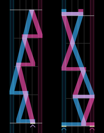 triangle lasers